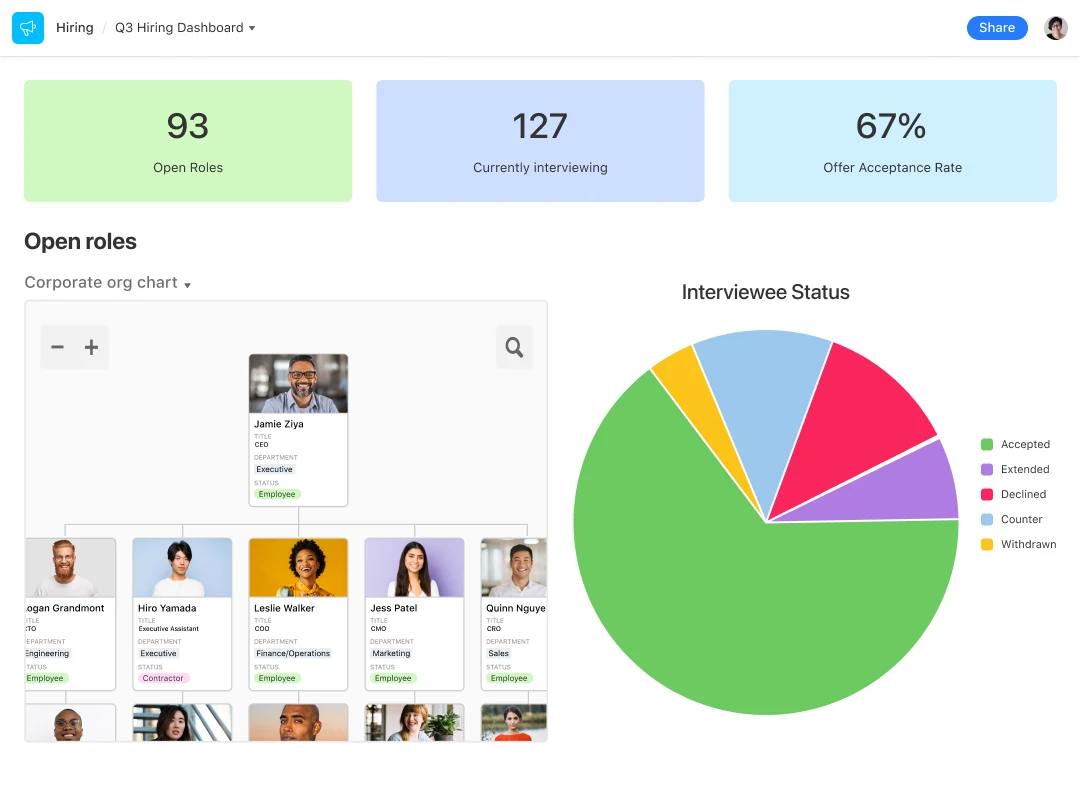 Architecture base de données Airtable connectée - Expert Airtable
