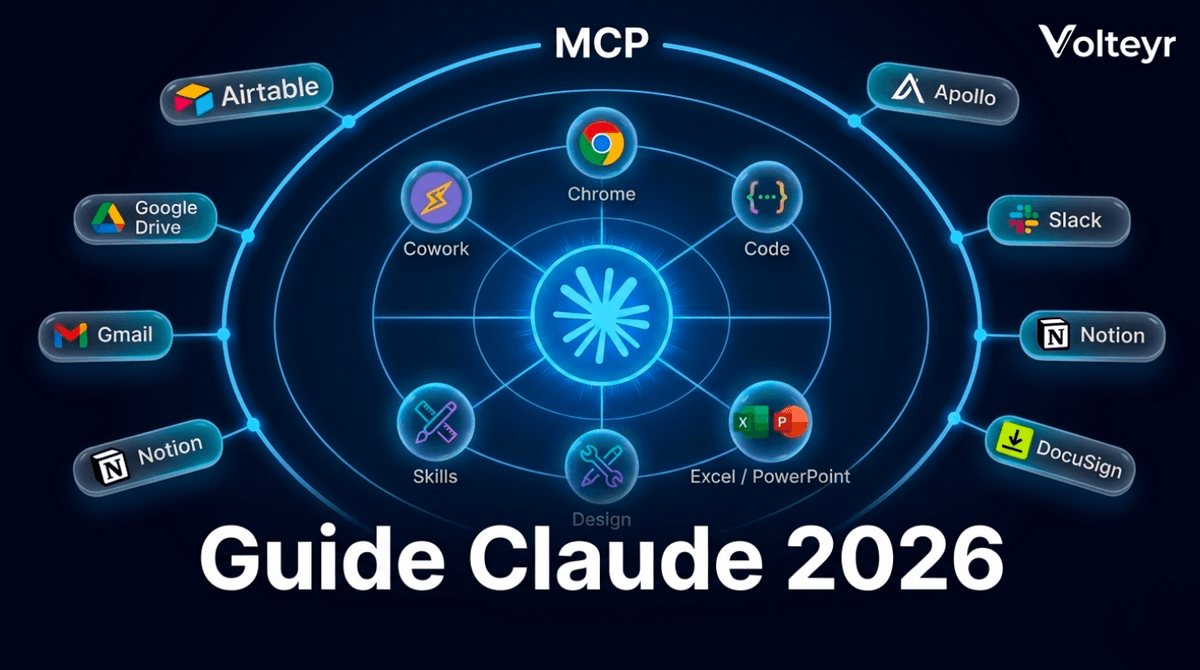 Guide Claude 2026 : l'outil IA pour automatiser son entreprise | Volteyr