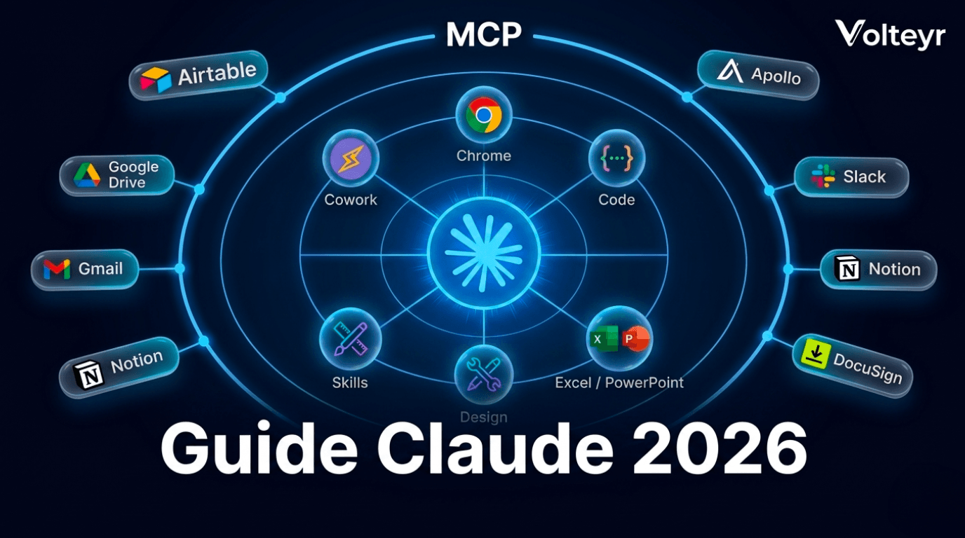 Guide Claude 2026 : l'outil IA pour automatiser son entreprise