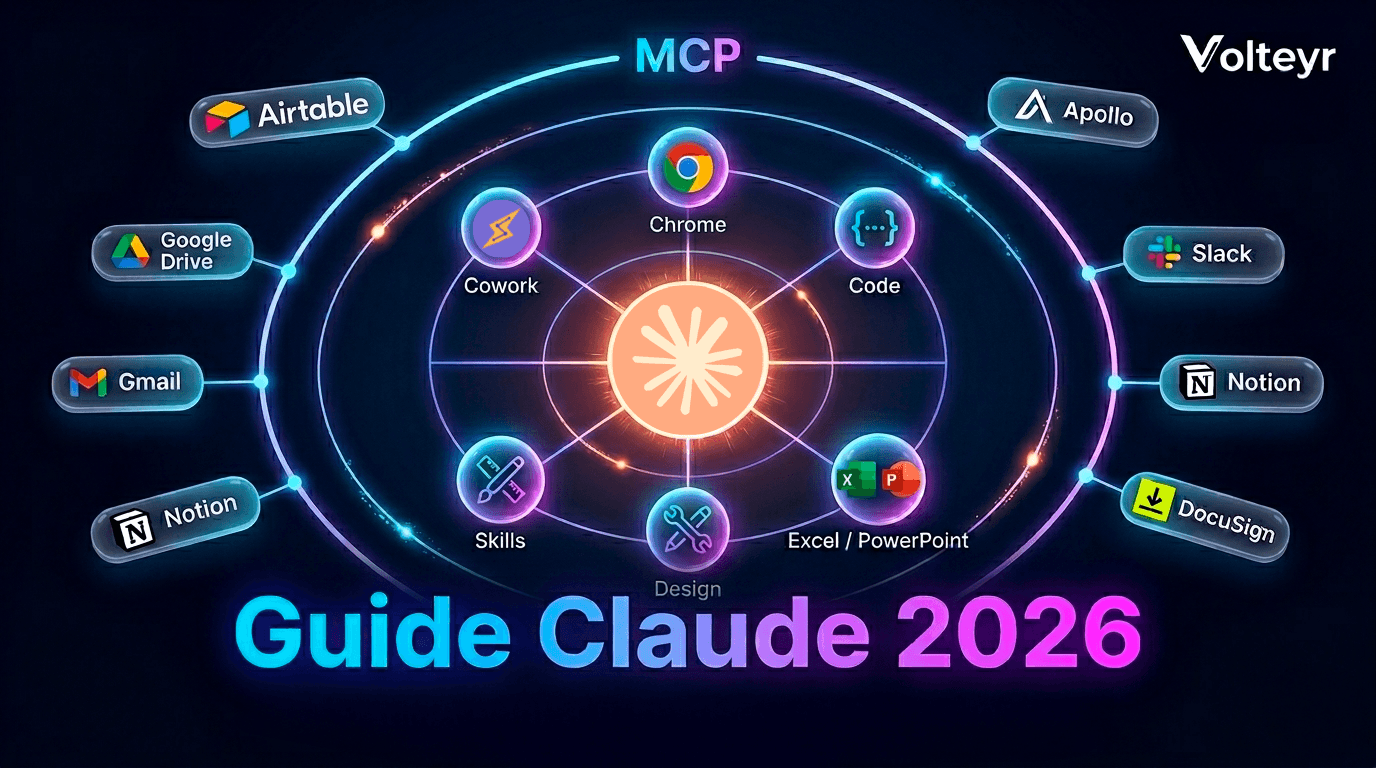 Guide Claude 2026 : l'outil IA pour automatiser son entreprise