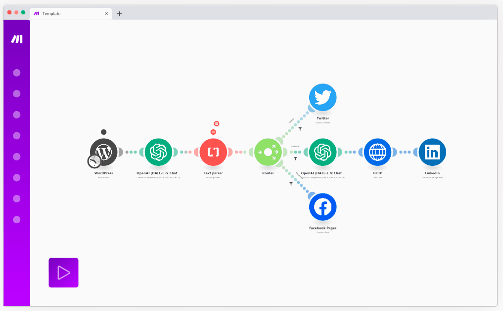 Schéma d'un workflow Make connectant ChatGPT API à un CRM HubSpot et Slack : un lead entrant déclenche une analyse IA et génère automatiquement un email de suivi personnalisé