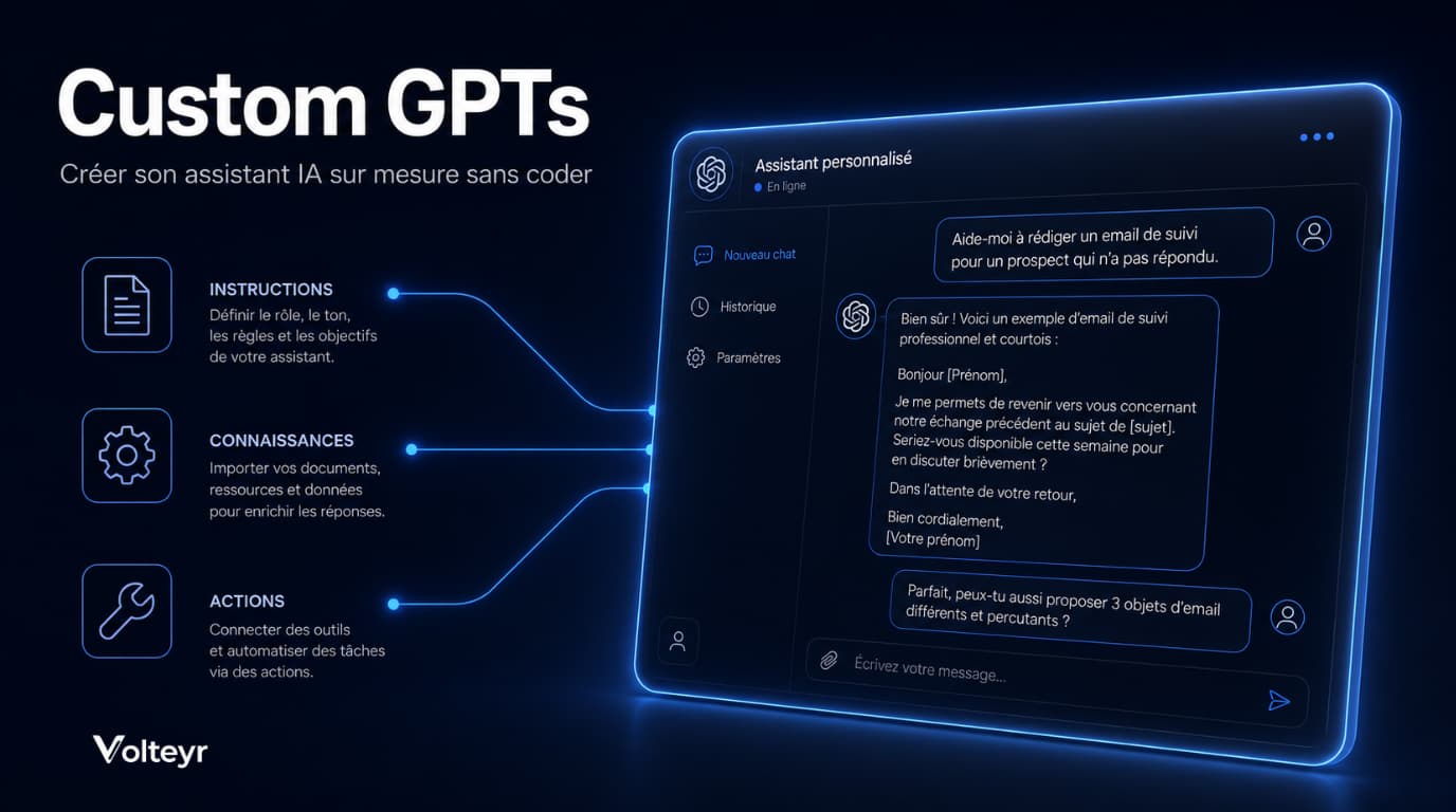 Custom GPTs : créer son assistant IA sur mesure sans coder
