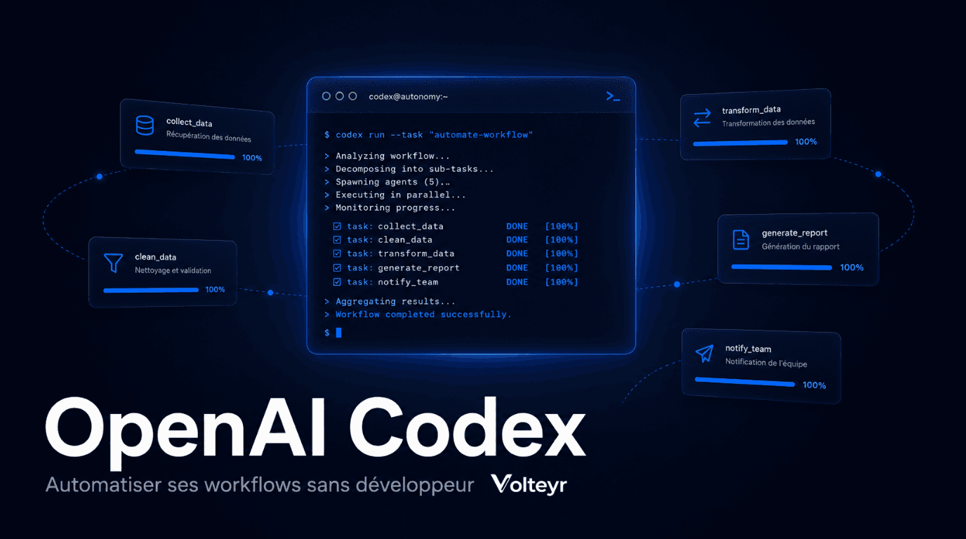 OpenAI Codex : automatiser ses workflows et son code sans développeur